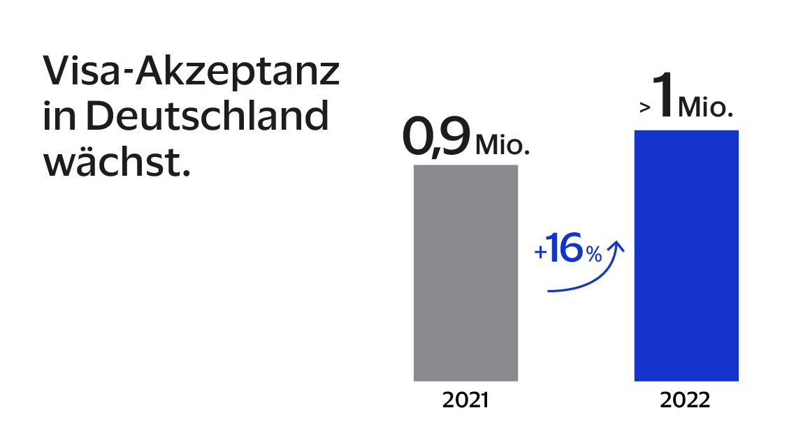 230615_Visa-small-graph