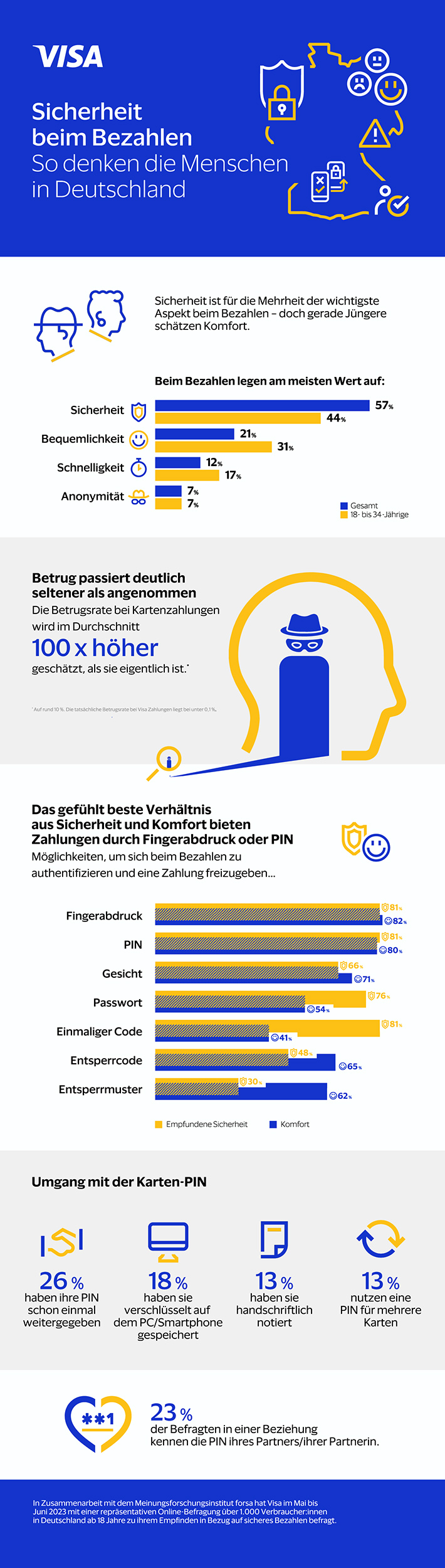 Visa_Sicheres-Bezahlen_Infografik